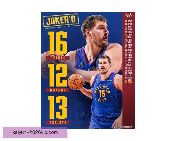 约基奇大号三双领掘金末节逆转穆雷小哈达威表现出彩