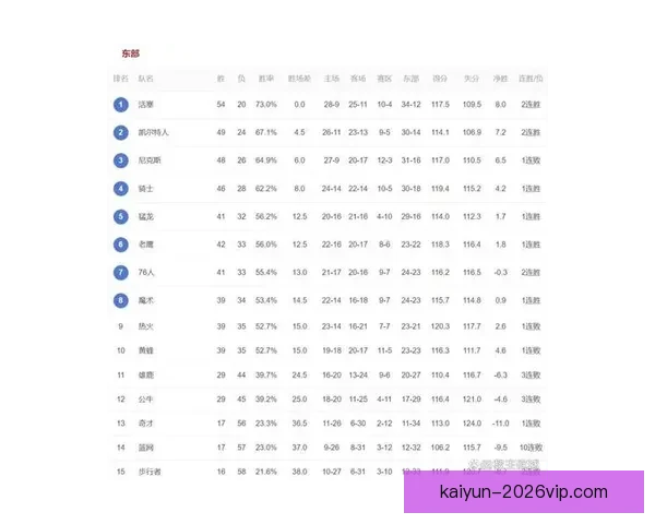 NBA东西部前十揭晓榜首竞争白热化雄鹿领衔十队无缘季后赛