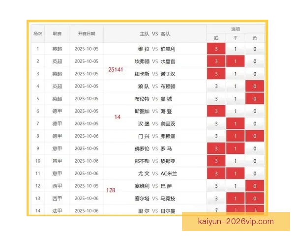 精准解析足球赛事走势 提高竞猜投注胜率技巧大全 精准解析足球赛事走势 提高竞猜投注胜率技巧大全