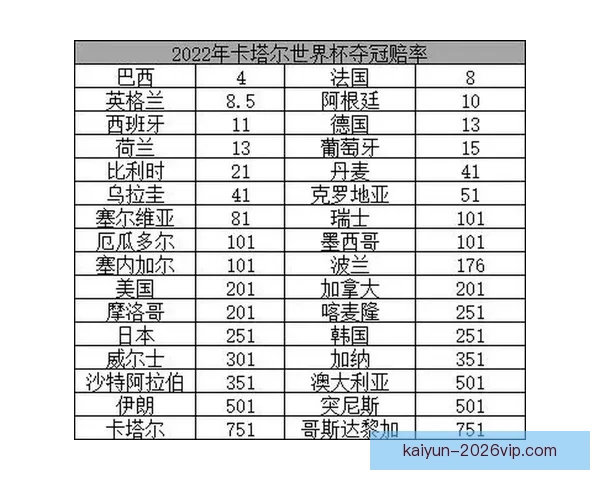 世界杯竞猜赔率波动解析与球队胜负走势深度剖析